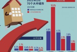 珠海房产热点爆料新闻最新,揭秘最新热点爆料，房价走势与热门项目一览