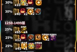 金铲铲最新五费爆料,神秘力量觉醒，战局风云再起