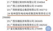 南宁疫情最新爆料,多区域现新增病例，防控措施升级中