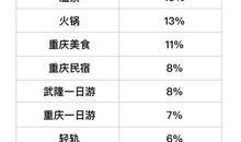 重庆市新闻爆料电话