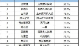 珠海房产热点爆料新闻最新,揭秘最新热点爆料，房价走势与热门项目一览