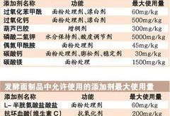 爆料面包添加剂怎么用视频,视频教学解析