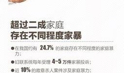 华商报爆料视频,视频揭露惊人内幕